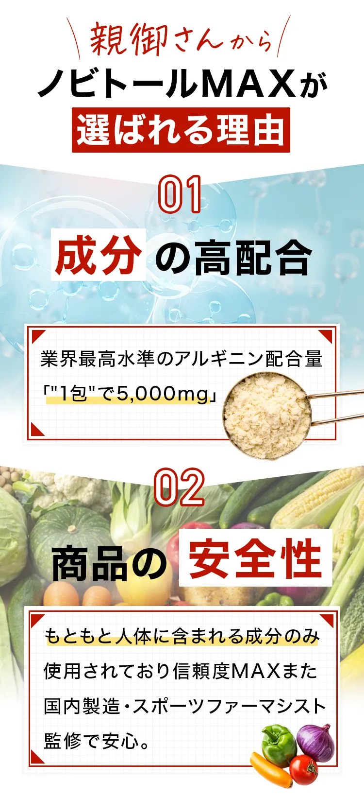 ノビトールMAXが選ばれる理由。01: 成分の高配合(業界最高水準のアルギニン配合量「1包で5,000mg」)。02: 商品の安全性(もともと人体に含まれる成分のみ使用、国内製造、スポーツファーマシスト監修で安心)。