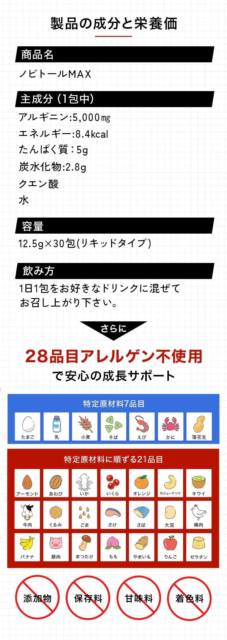 製品の成分と栄養価。商品名:ノビトールMAX。主成分(1包中):アルギニン5,000mg, エネルギー8.4kcal, たんぱく質5g, 炭水化物2.8g。容量:12.5g×30包。飲み方:1日1包を好きなドリンクに混ぜる。特徴:28品目アレルゲン不使用、添加物・保存料・甘味料・着色料不使用。